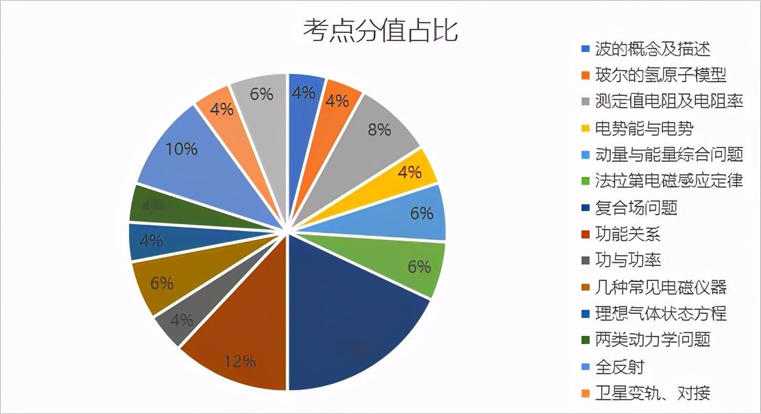 高中物理复合场大题