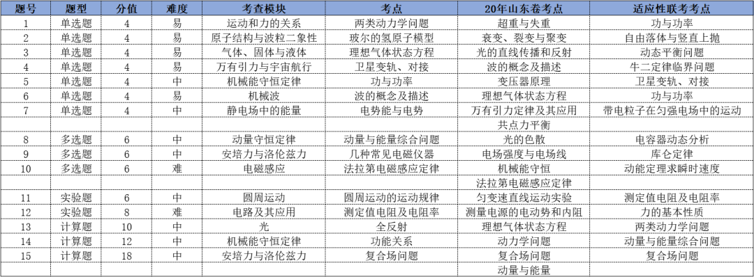 高中物理复合场大题