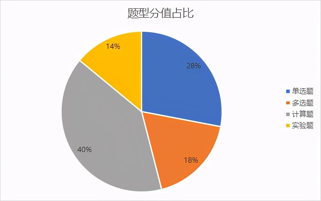 高中物理复合场大题