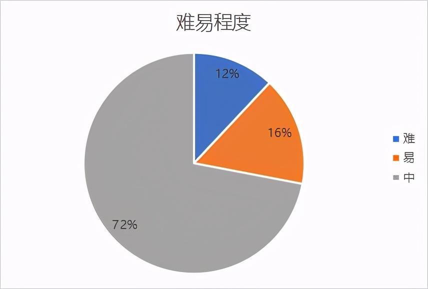 高中物理复合场大题