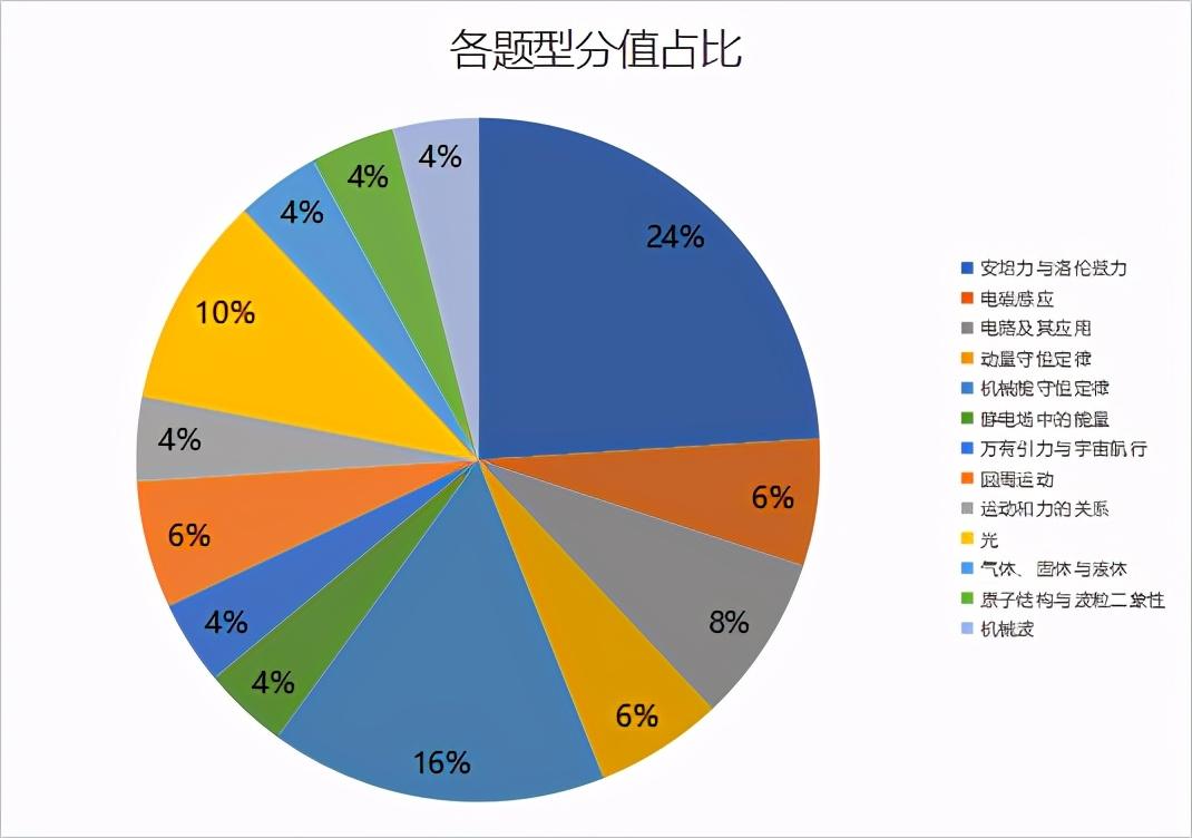 高中物理复合场大题