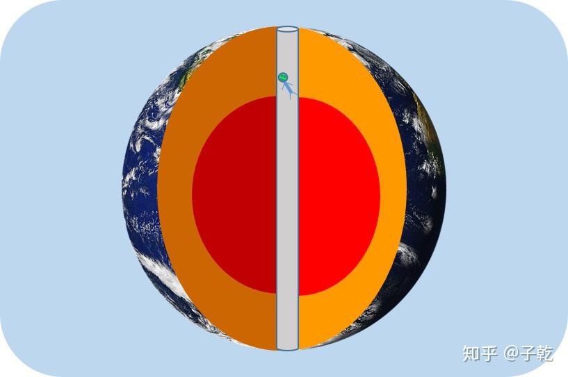 质量为m的物体