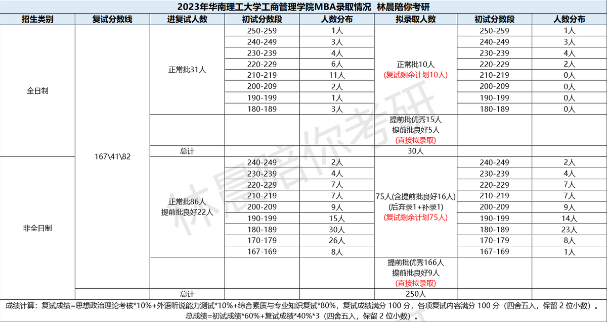 2024年重庆工商大学专业录取分数线（所有专业分数线一览表公布）