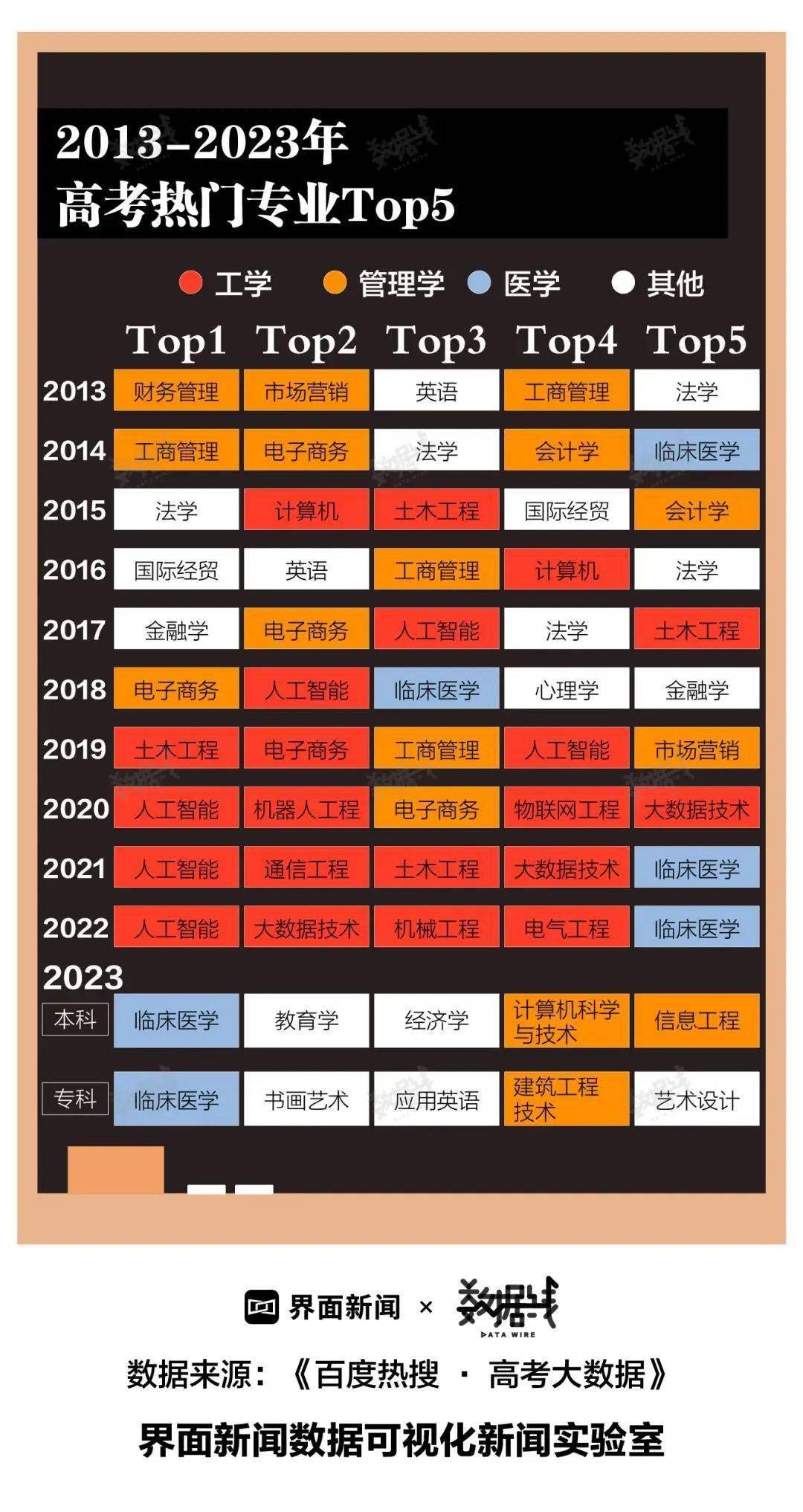 2024年重庆工商大学专业录取分数线（所有专业分数线一览表公布）