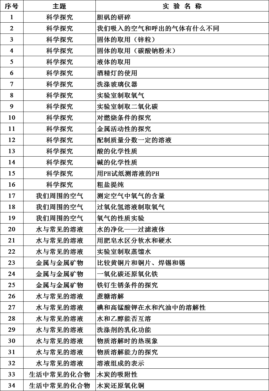 初中物理实验目录
