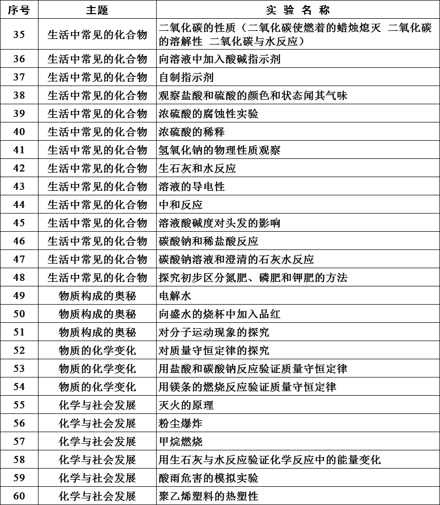 初中物理实验目录