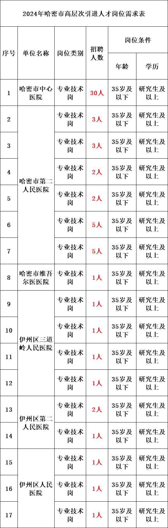 2024年新疆公务员考试报名时间