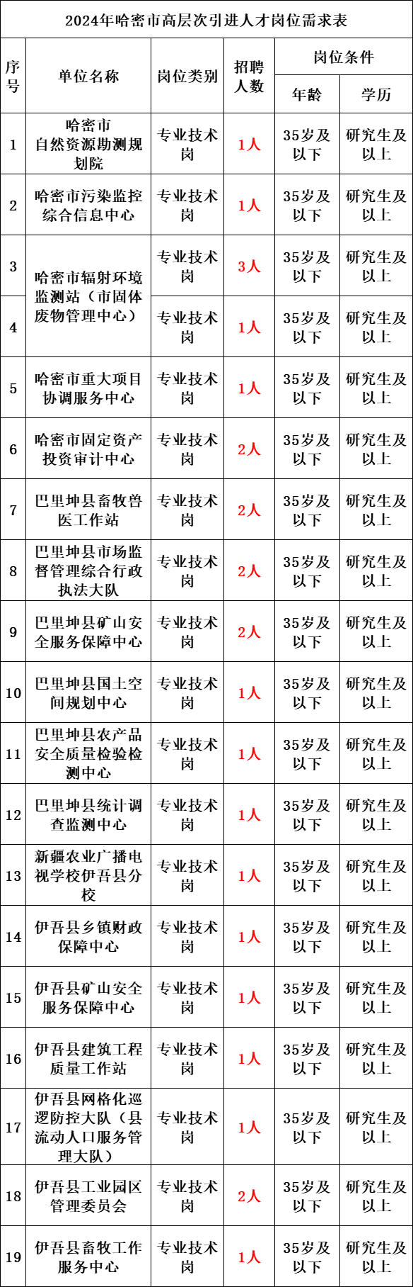 2024年新疆公务员考试报名时间