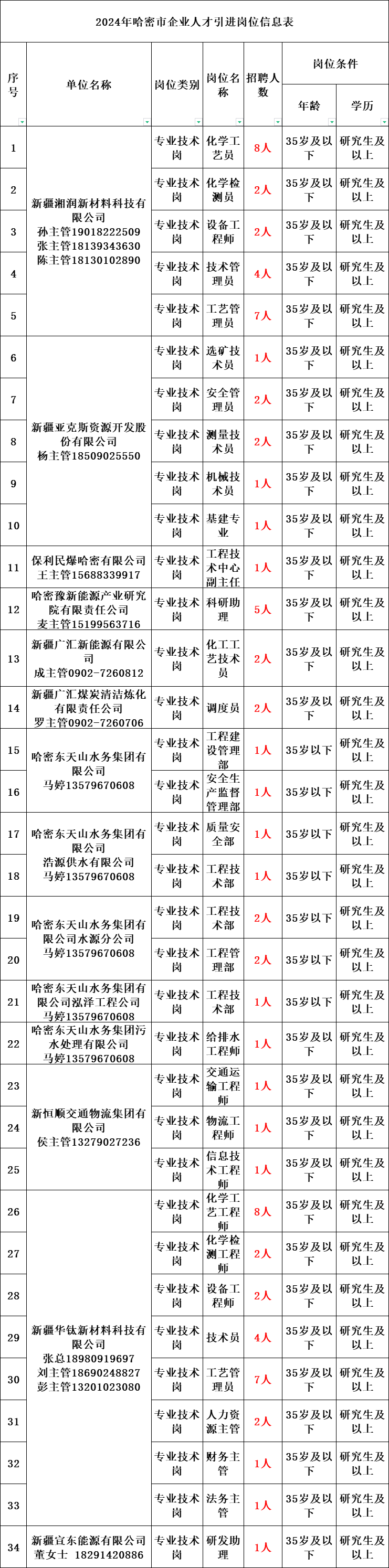 2024年新疆公务员考试报名时间