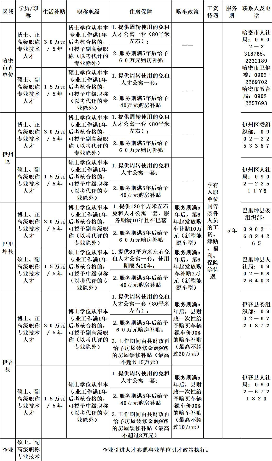 2024年新疆公务员考试报名时间