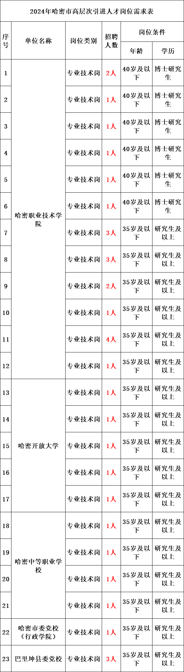 2024年新疆公务员考试报名时间