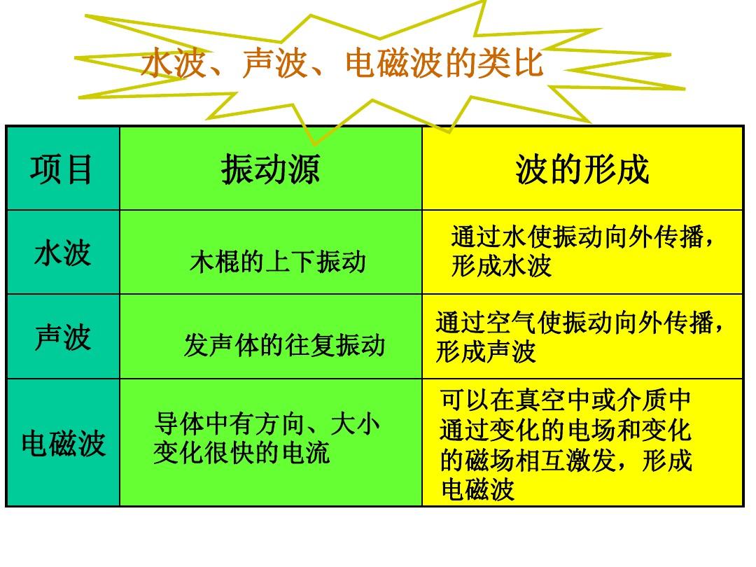 初中物理光学题