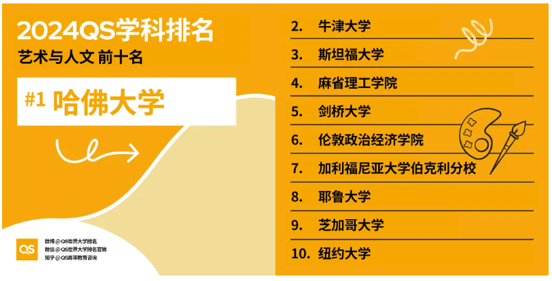 2024年重庆络大学录取分数线（所有专业分数线一览表公布）