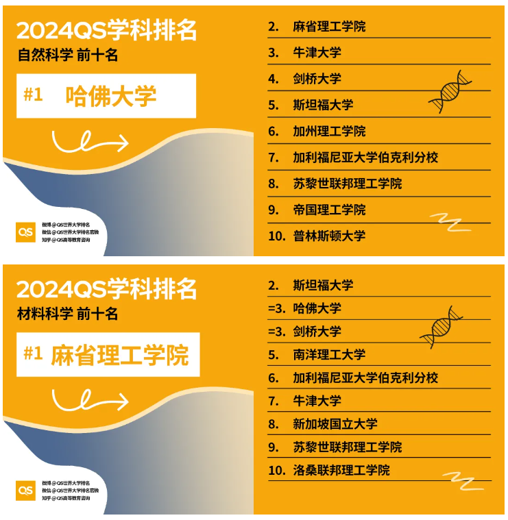 2024年重庆络大学录取分数线（所有专业分数线一览表公布）