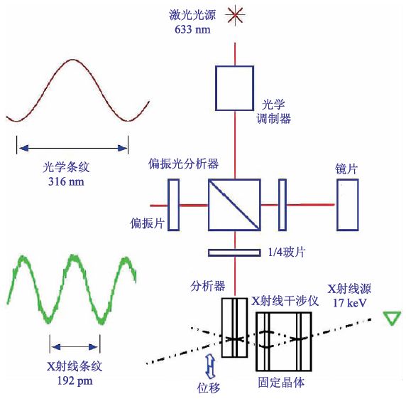 阿伏伽德罗常数公式