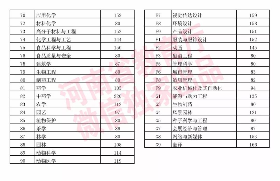 河南高考分数线2023