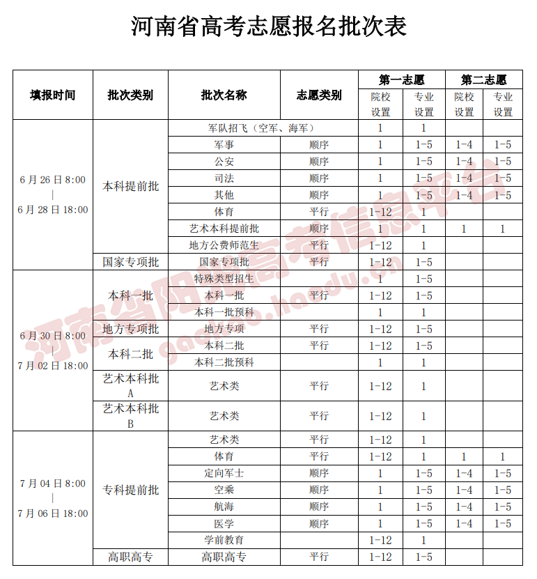 河南高考分数线2023