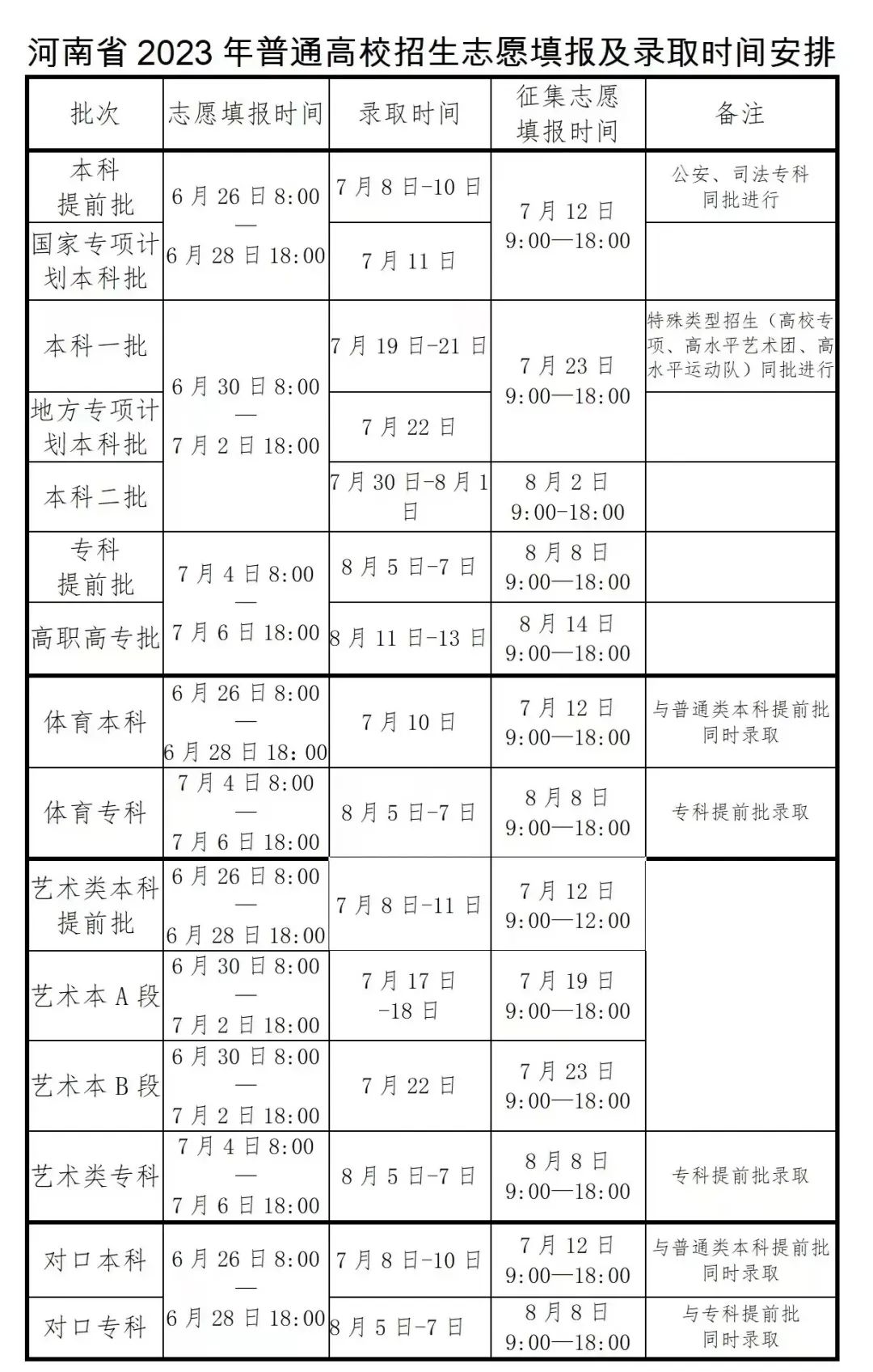 河南高考分数线2023
