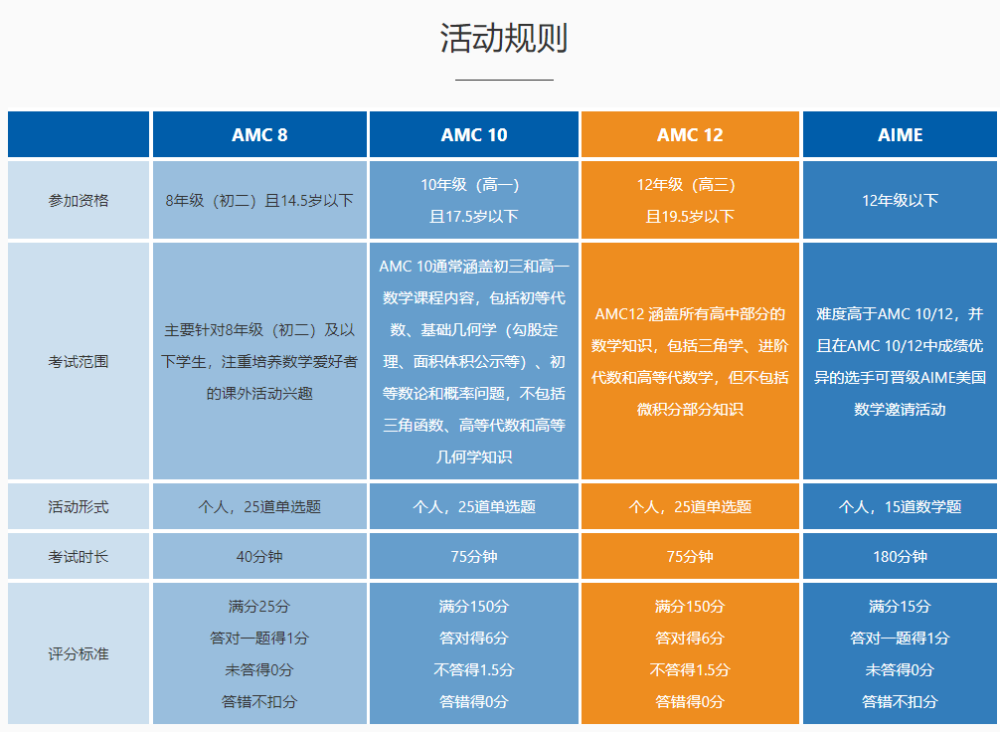 美国 物理竞赛