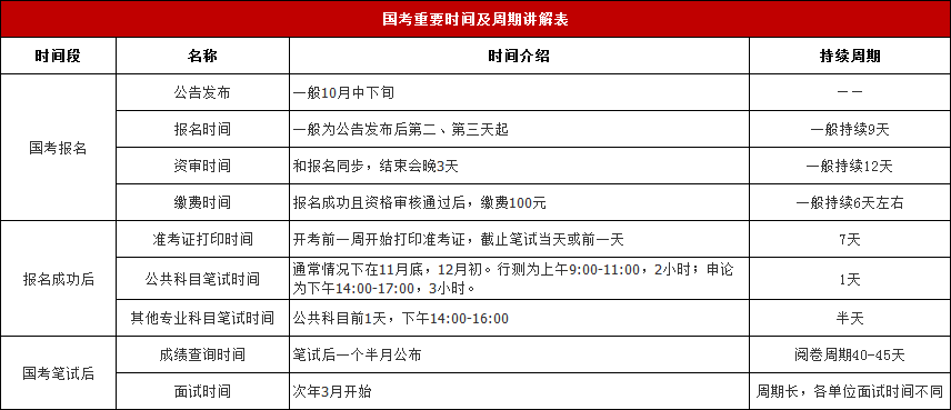 2024年陕西省考公务员报名时间