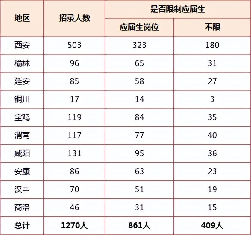 2024年陕西省考公务员报名时间