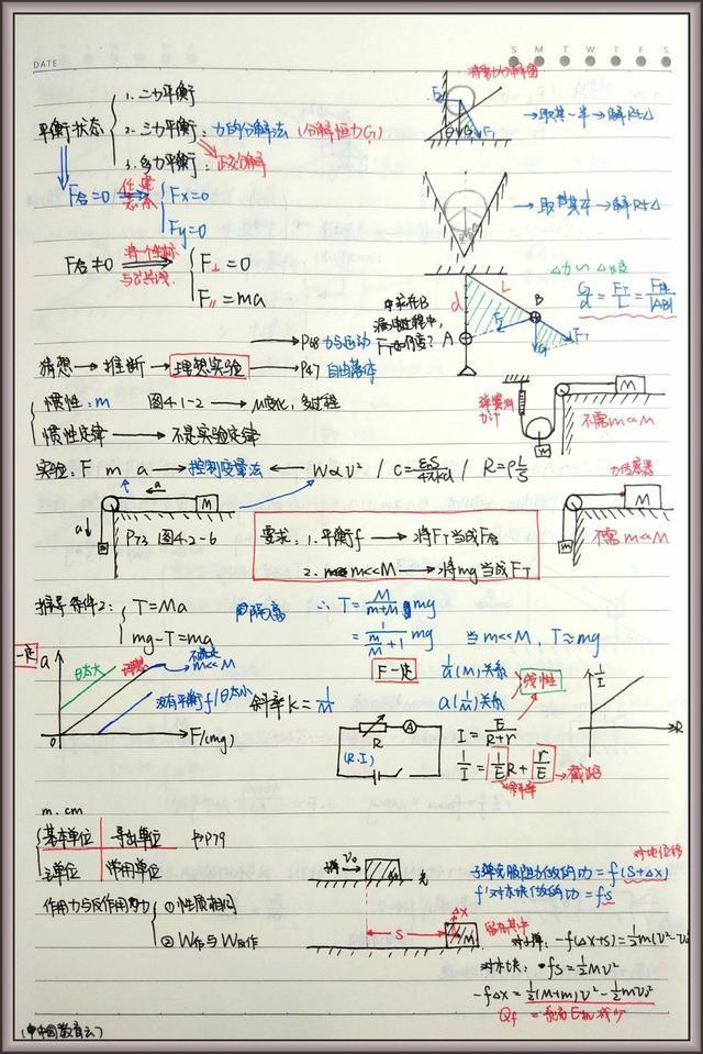 高中物理到底学的什么