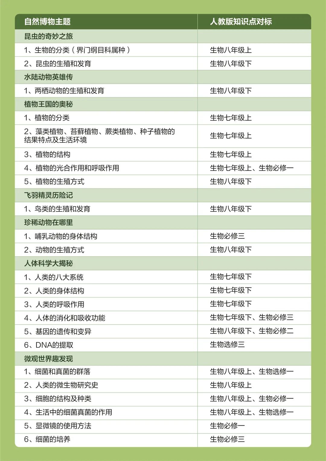1299初中物理网