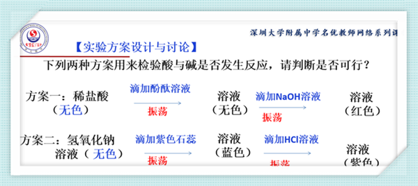 高中物理公开课