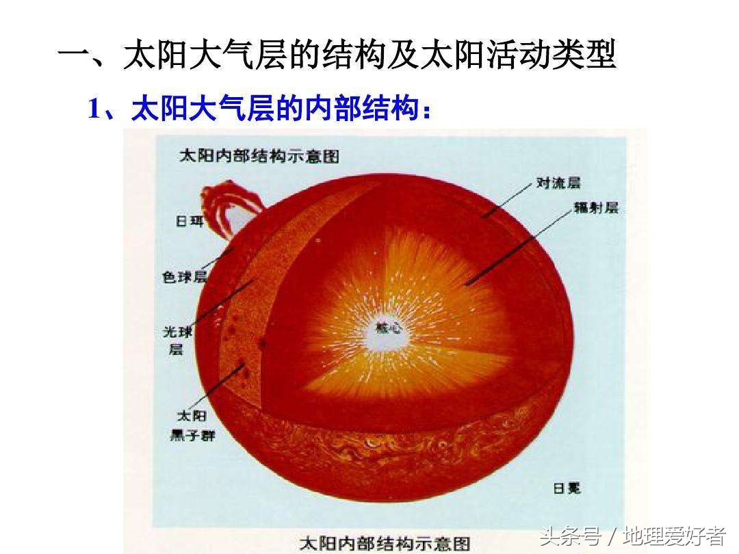 初中物理光学凸透镜