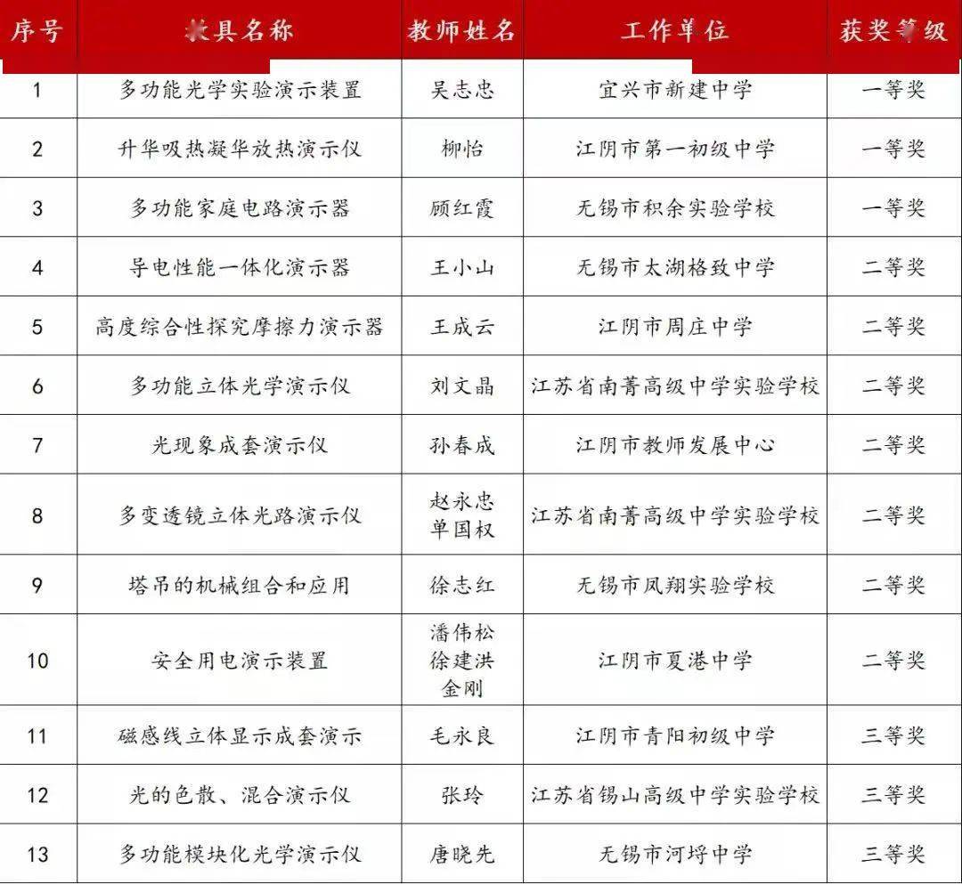 初中物理教具创新制作