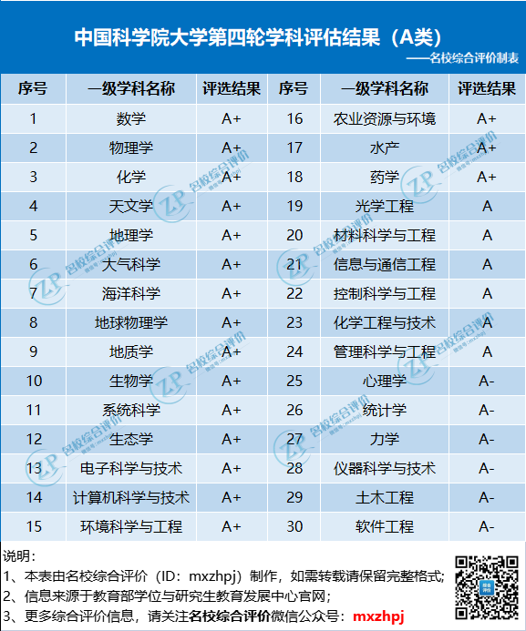 2024年复旦大学网络教育学院录取分数线（所有专业分数线一览表公布）