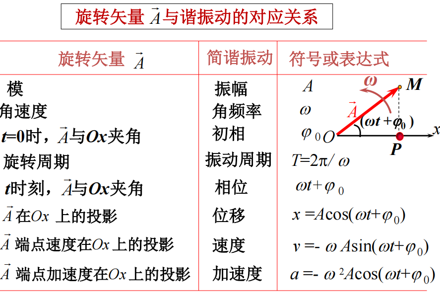 转动动能公式