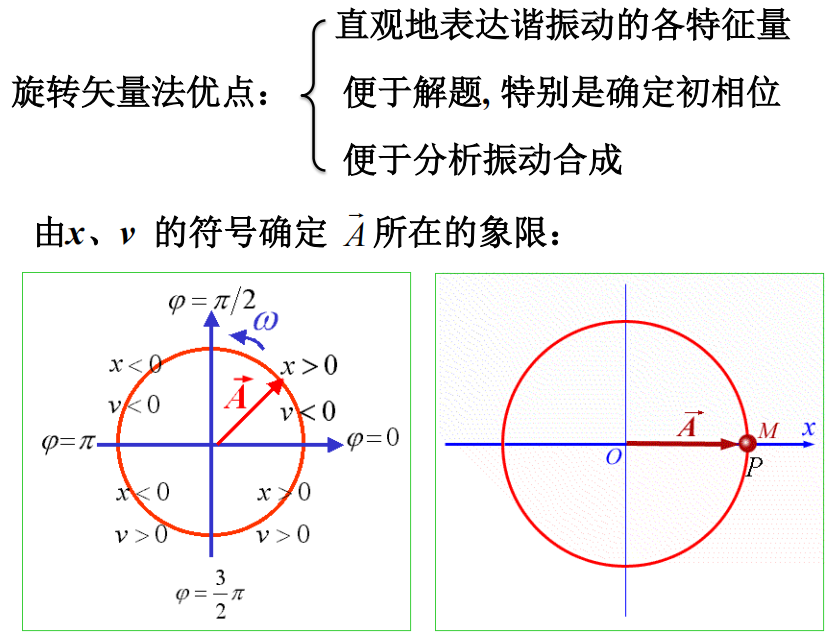 转动动能公式