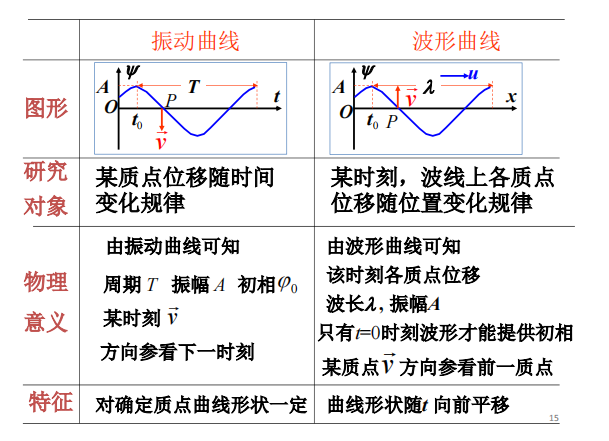 转动动能公式