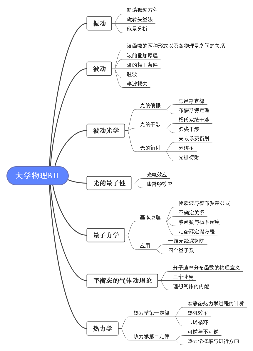 转动动能公式