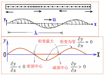 转动动能公式