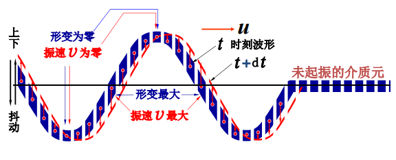 转动动能公式