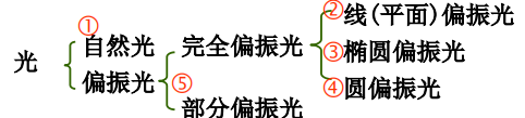 转动动能公式