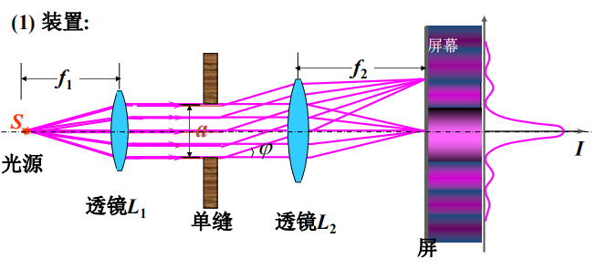 转动动能公式