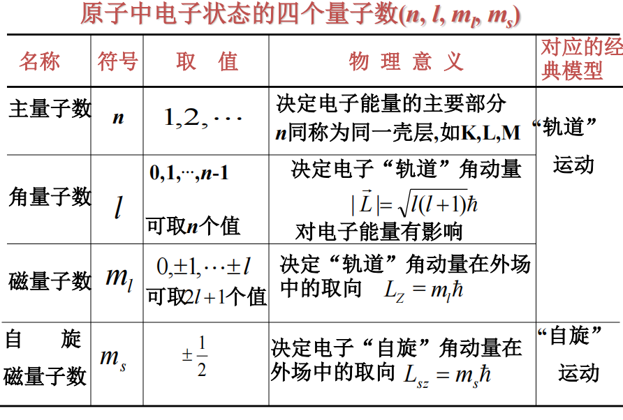 转动动能公式