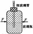 初中物理转换法