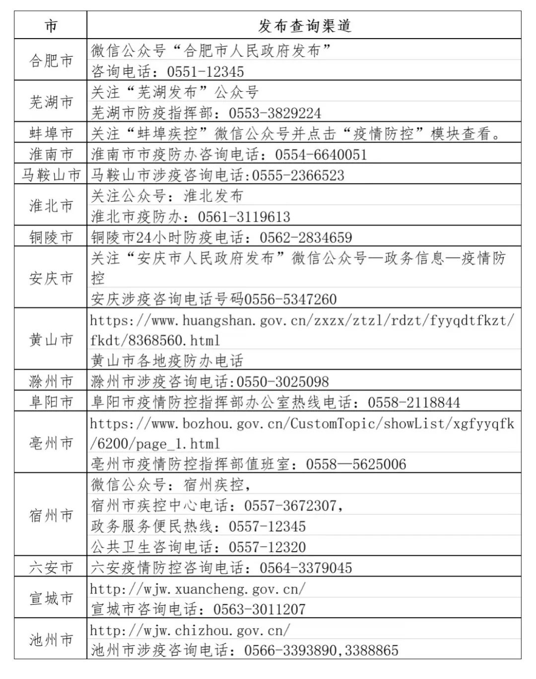 安徽考试院官网