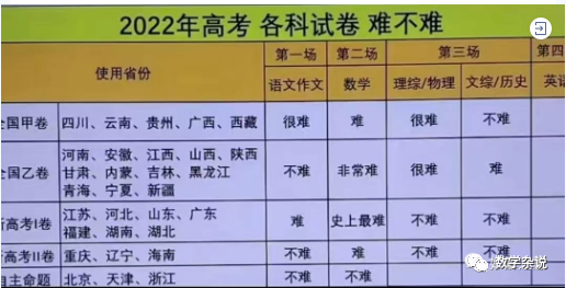 必修二数学题50道及解析
