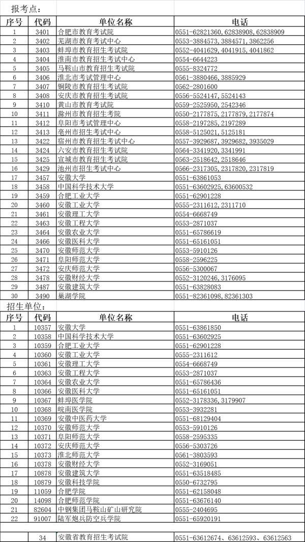 安徽省教育考试院