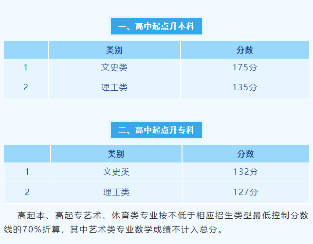 安徽省教育考试院