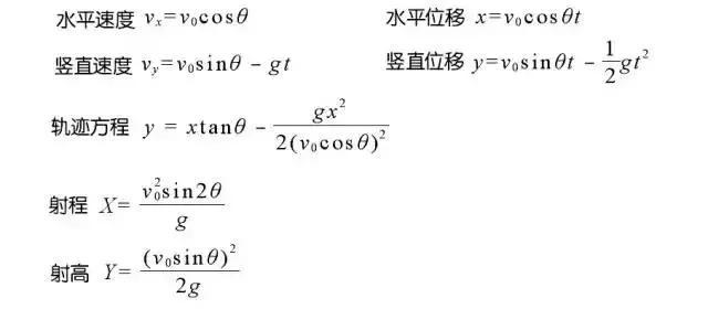 高中物理：斜抛运动知识总结