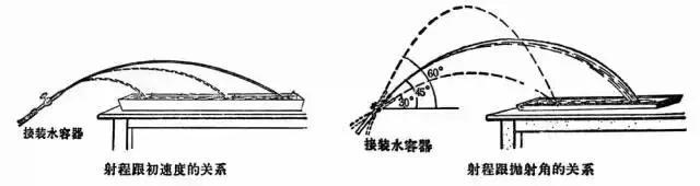 高中物理：斜抛运动知识总结