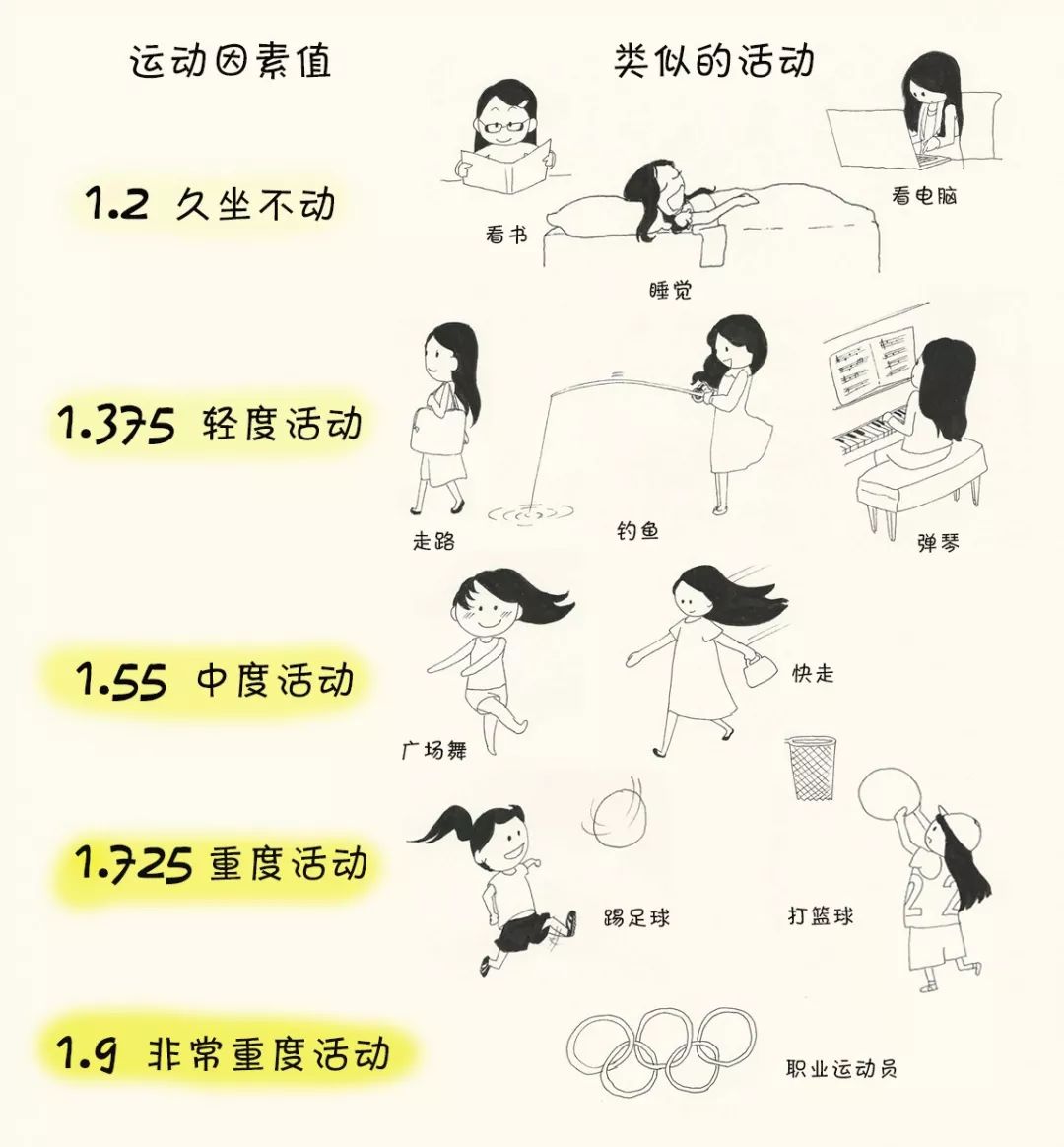 热量计算公式