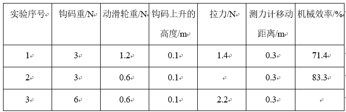 斜面机械效率