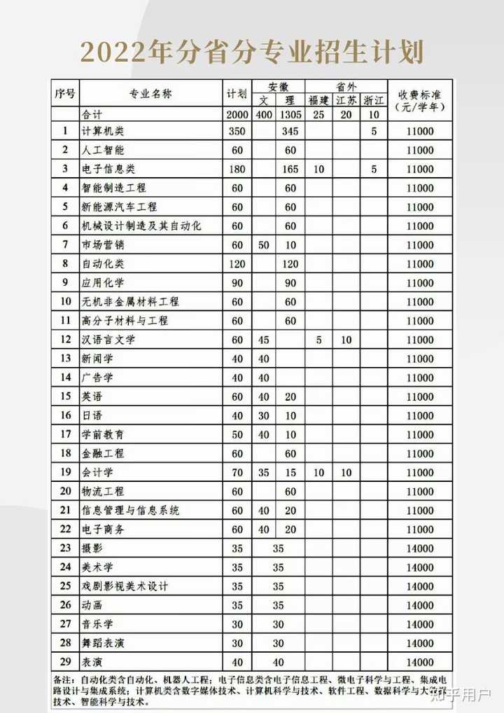 安徽师大附中